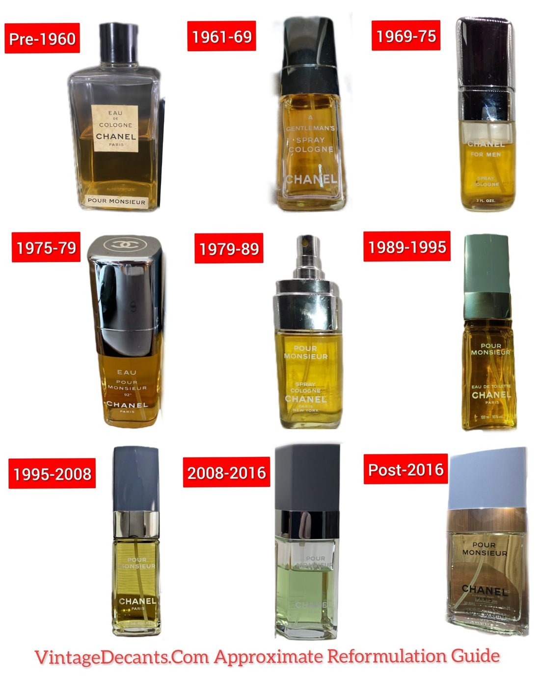 Chanel pour monsieur reformulation guide