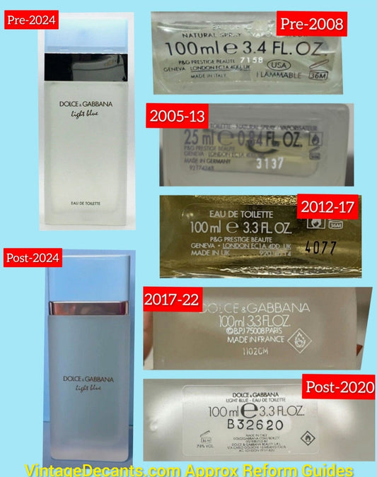 Light blue for women reformulation guides