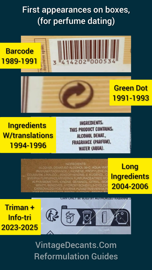 Universal perfume dating symbols