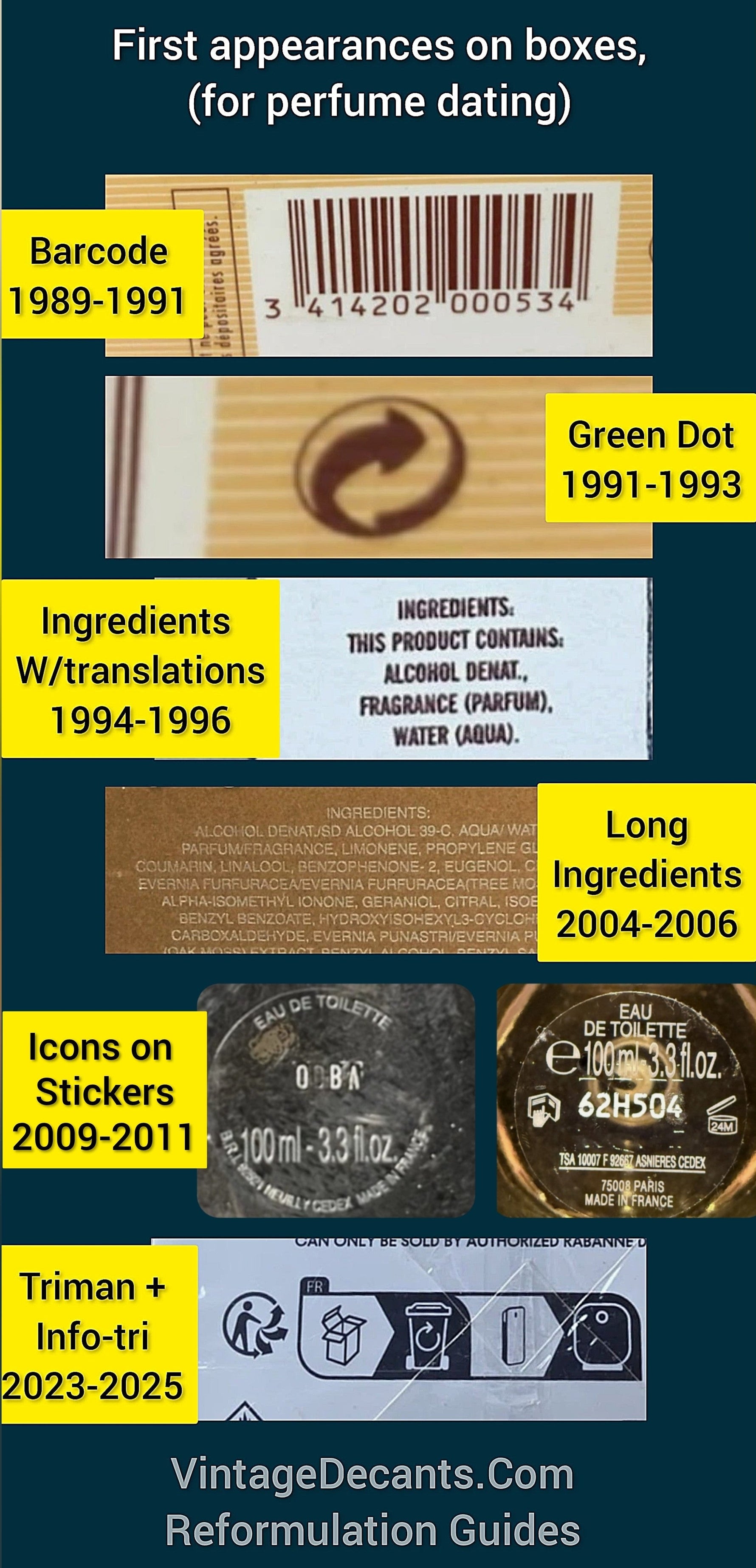 Reformulation perfume guide