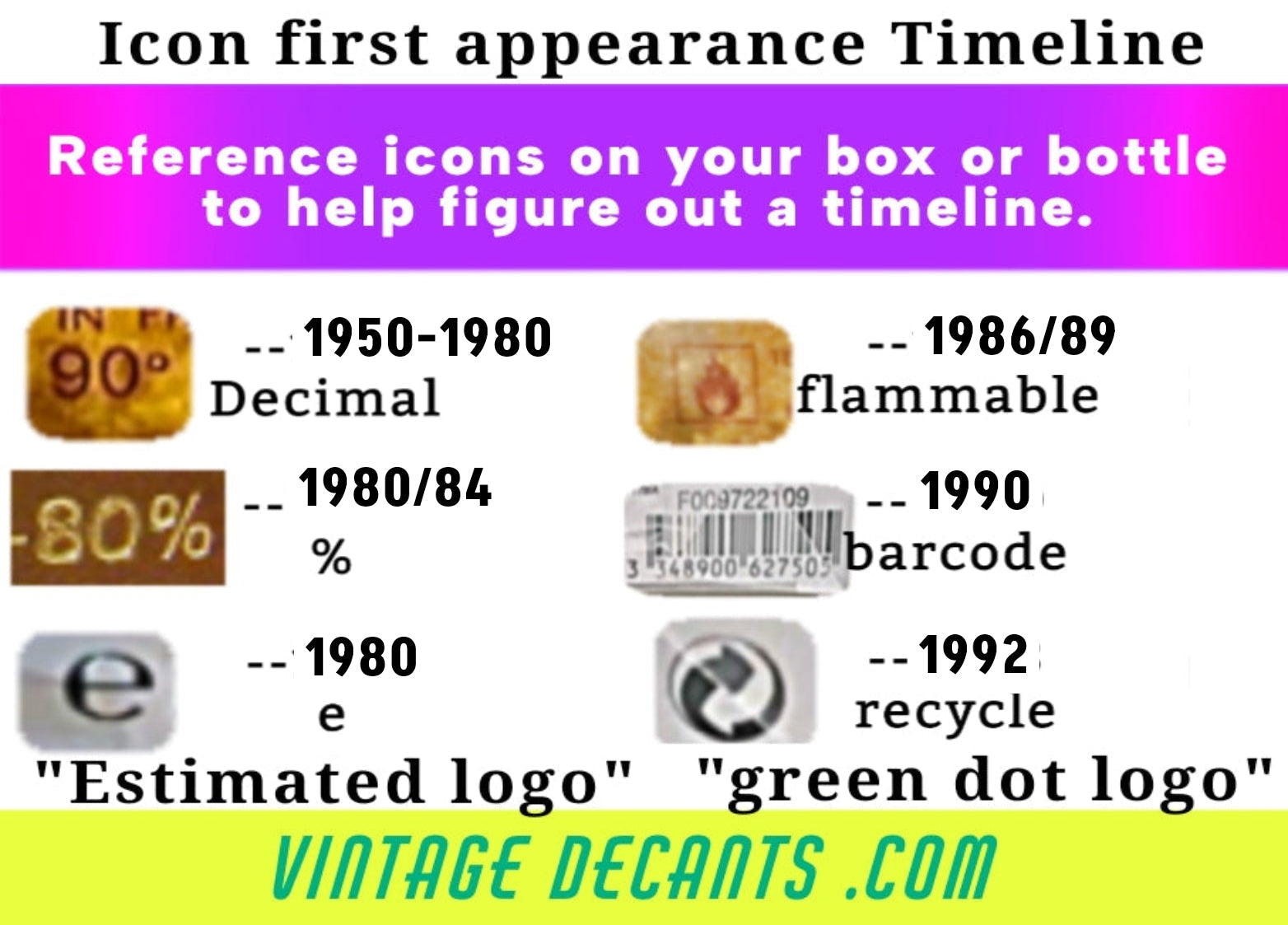 Icons on perfume boxes