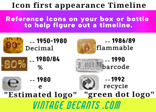 Icons on perfume boxes