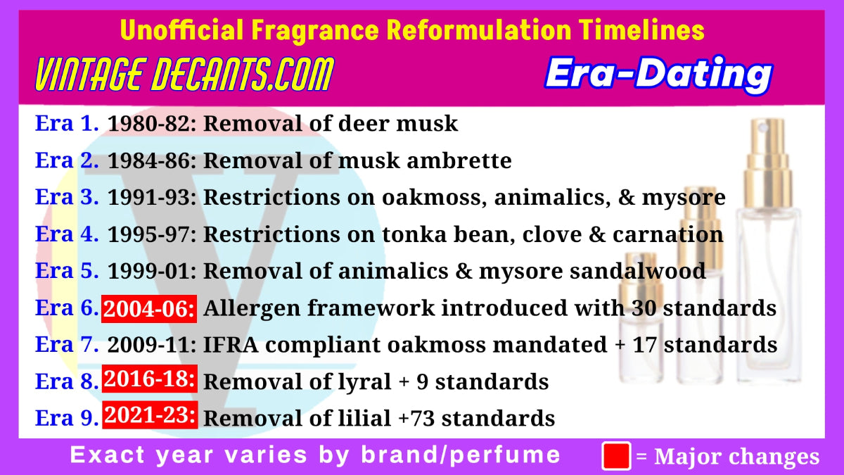 Chart detailing fragrance reformulation timelines with vintage decants and era dating on a colorful background.