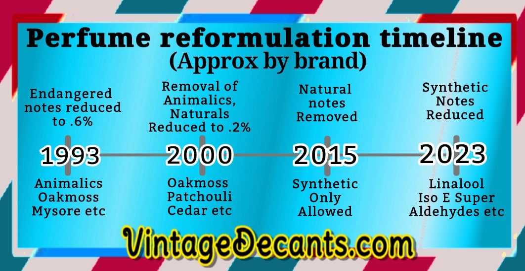 vintage decants cologne perfume samples fragrance classic reformulation timeline