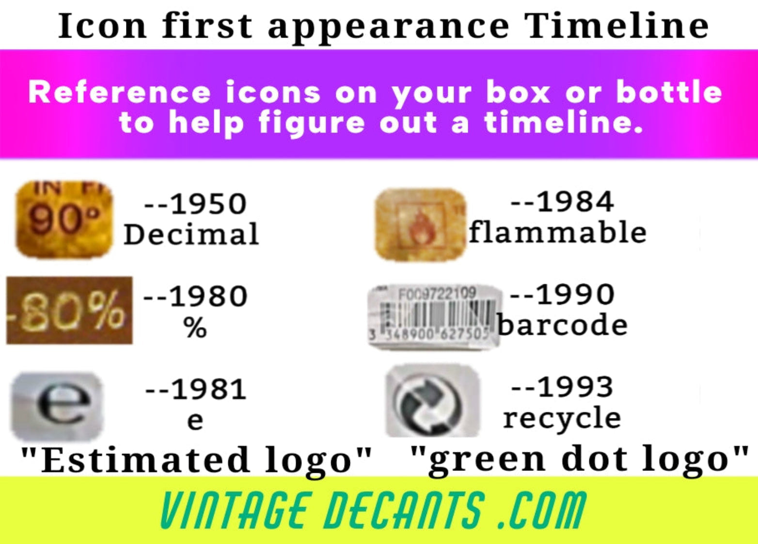 Vintage cologne Batch check perfume 