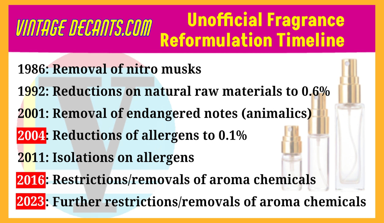 Perfume reformulation chart