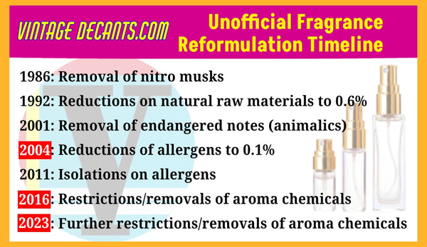 Perfume reformulation chart