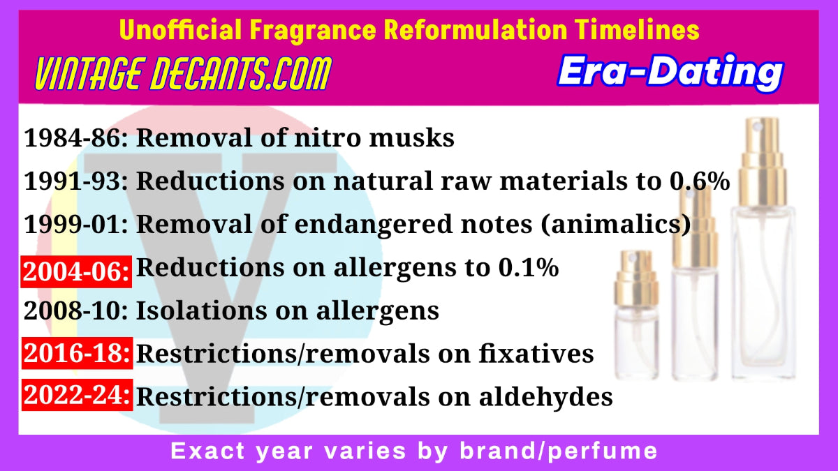 Vintage Decants.com advertisement with fragrance reformulation timelines and product images.
