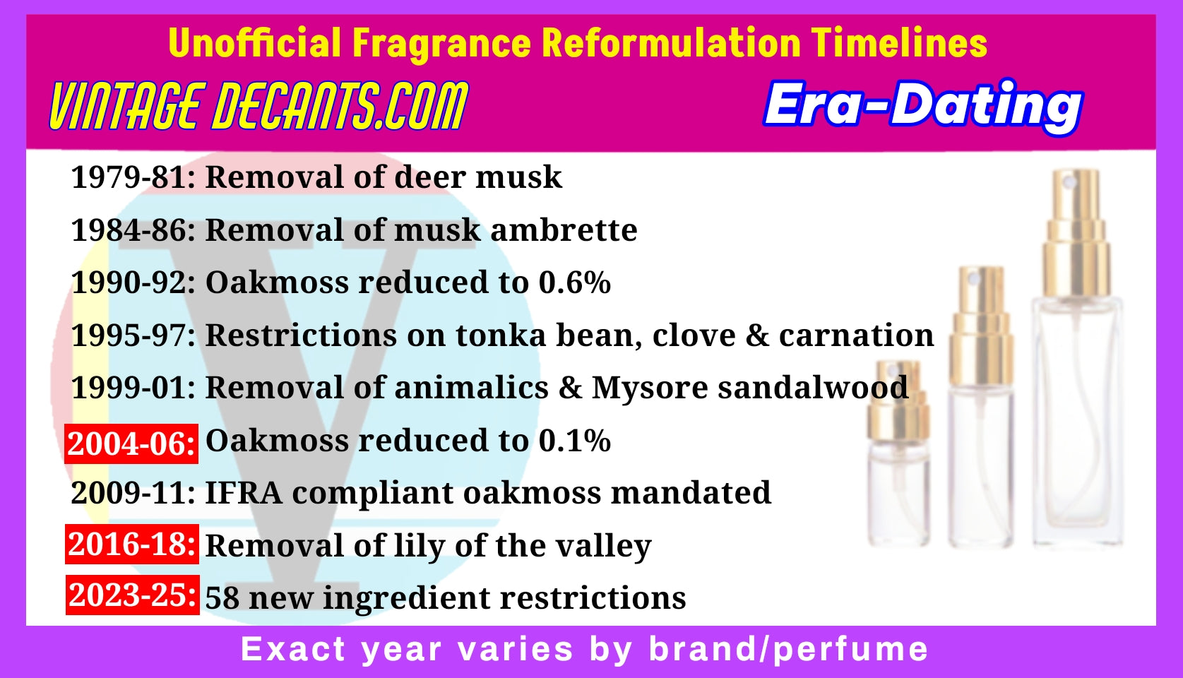 Vintage Decants.com infographic on fragrance reformulation timelines with product images.