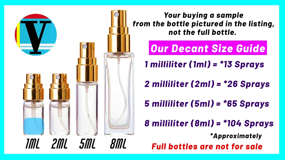 Decant size guide with small bottles and spray counts on a blue background